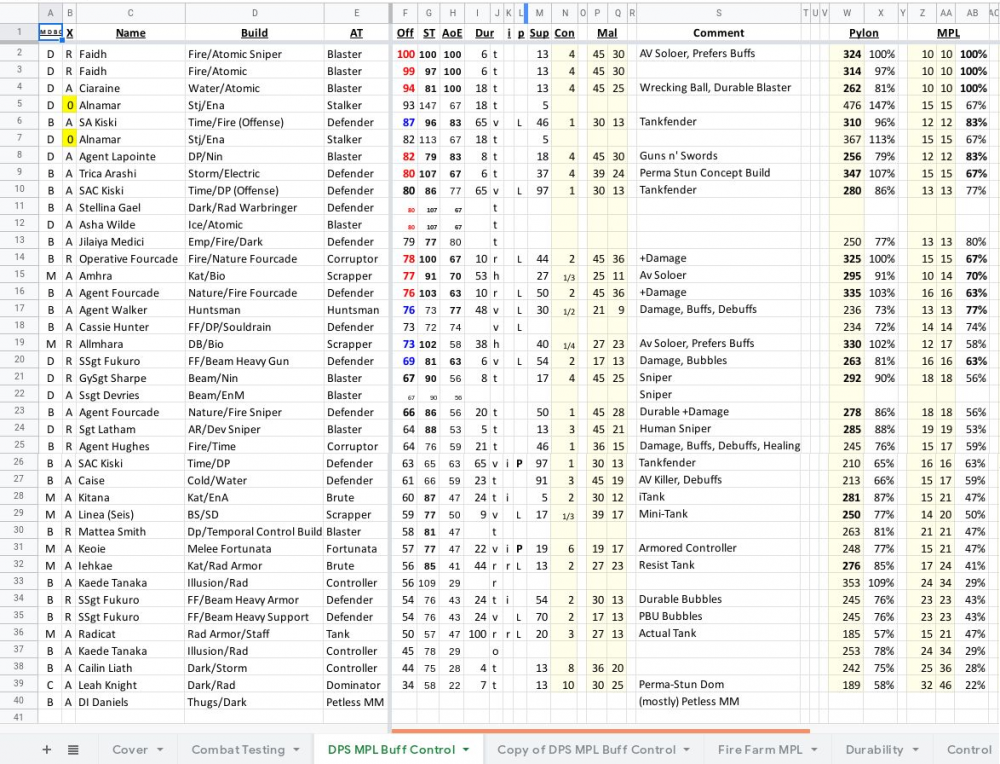 In-Game DPS MPL Testing.png