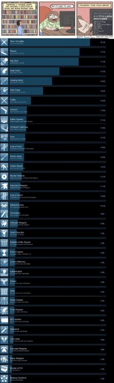 ff7 steam global achievements.jpg