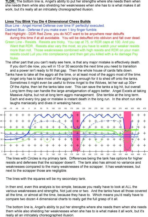 Angel Hornet Time Graph-Model.jpg