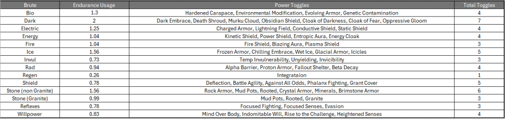 Brute Toggles.PNG