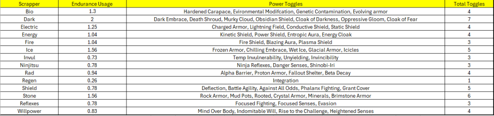 Scrapper Toggles.PNG