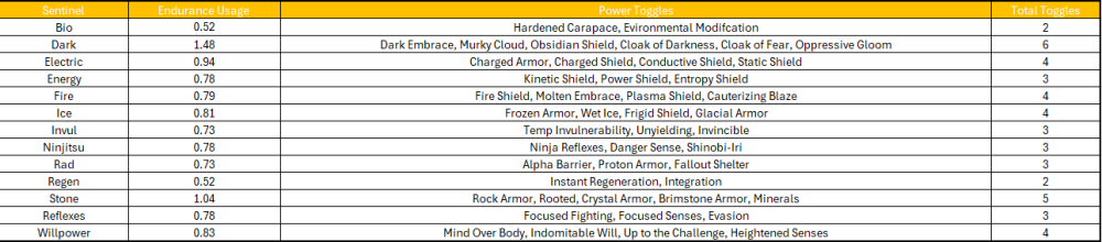 Sentinel Toggles.PNG