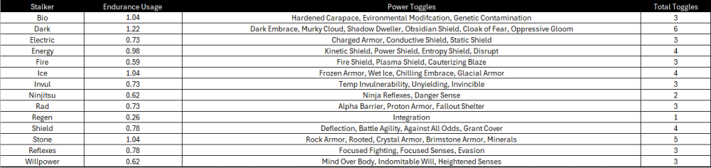 Stalker Toggles.PNG