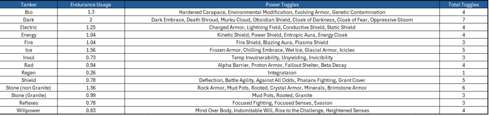 Tanker Toggles.PNG